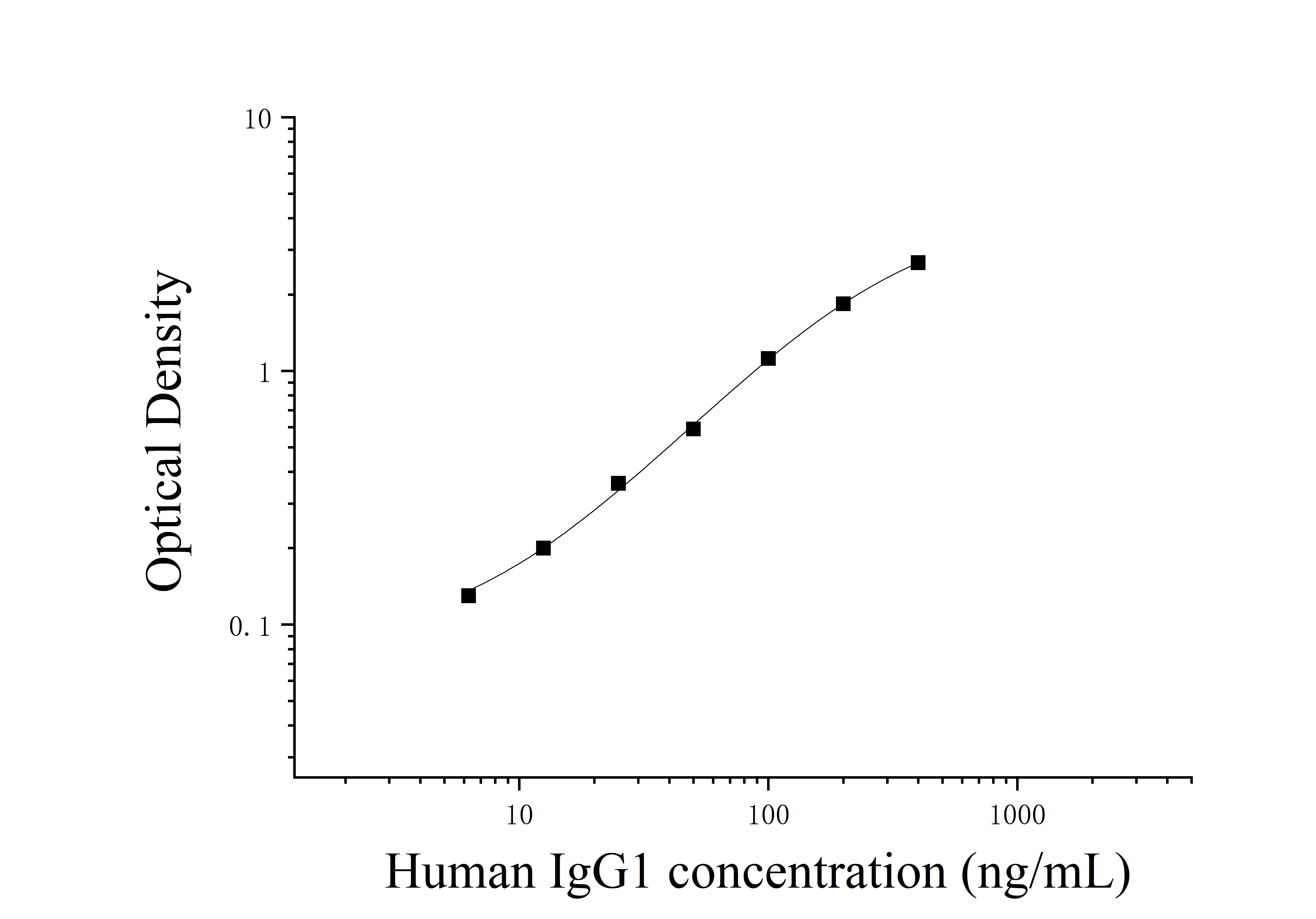 Human Immunoglobulin G1 (IgG1) ELISA Kit Human Immunoglobulin G1 (IgG1) ELISA Kit